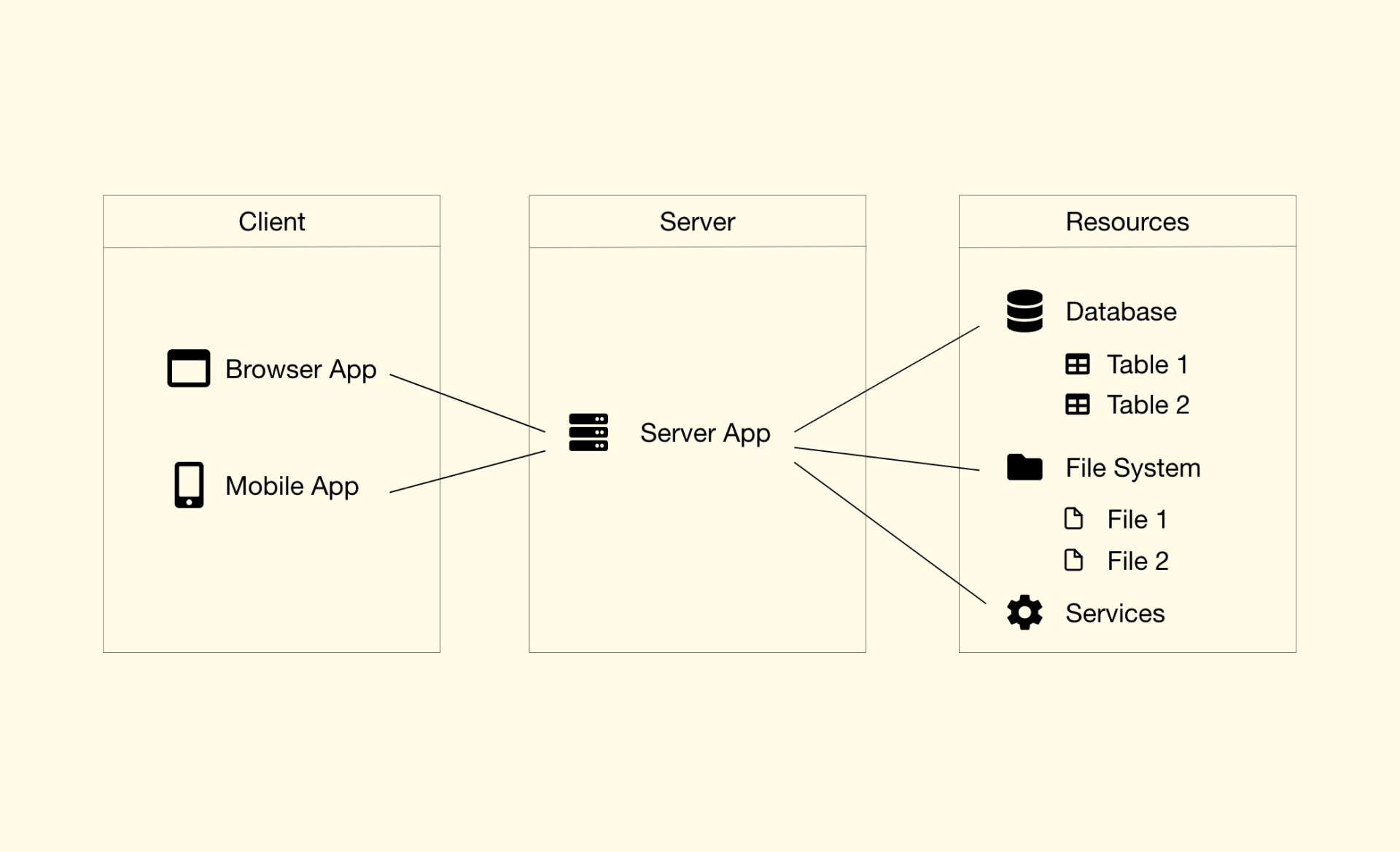 Client-Server-Diagram