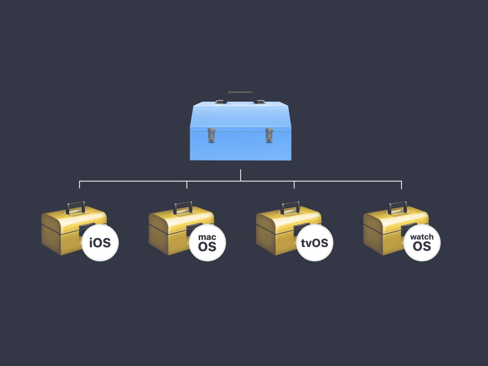 How To Create XCFramework