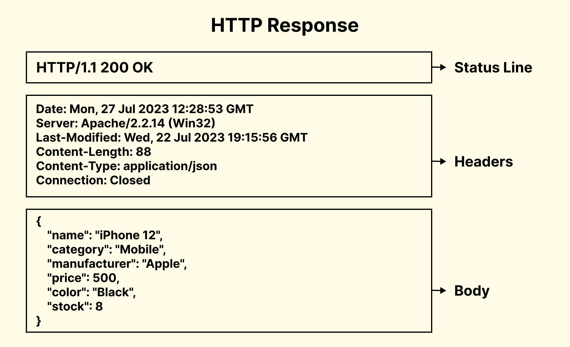 HTTP-Response