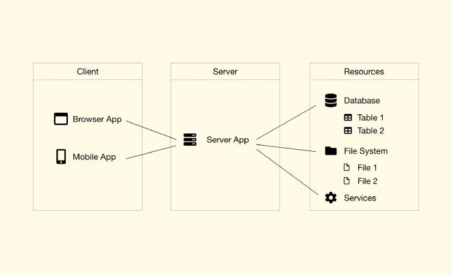 Client-Server-Diagram