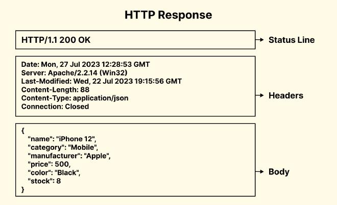 HTTP-Response